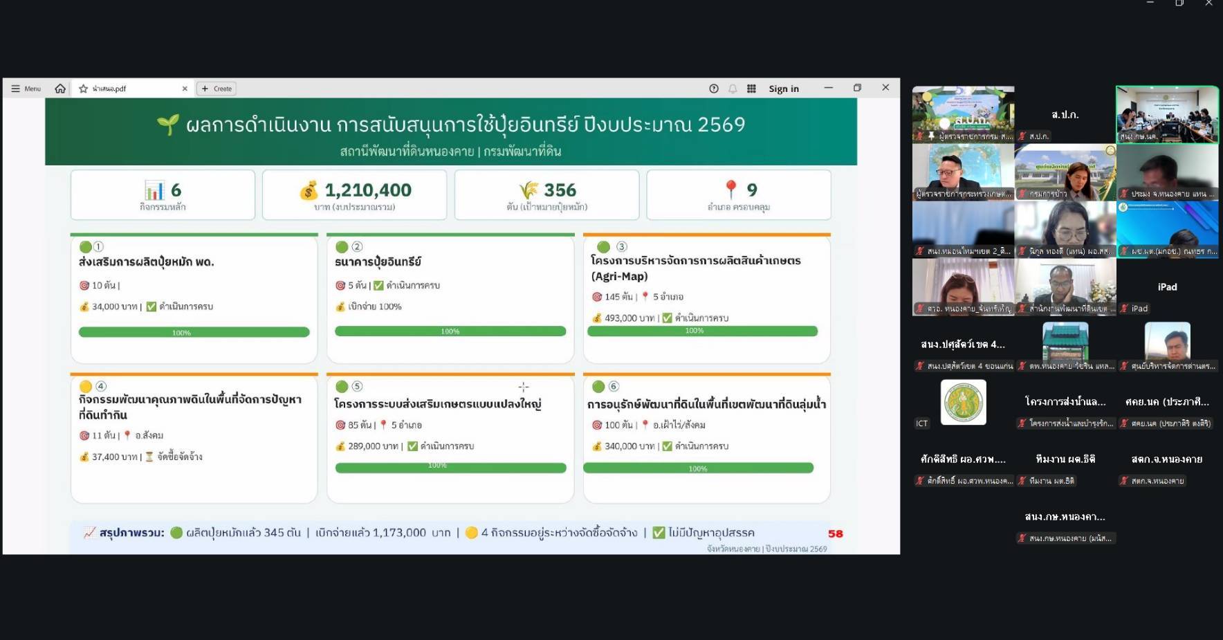 title - ผู้ตรวจราชการ ส.ป.ก. ร่วมประชุมตรวจติดตามผลการดำเนินงานตามแผนการตรวจราชการของกระทรวงเกษตรและสหกรณ์ ประจำปีงบประมาณ พ.ศ. 2569 รอบที่ 2 (เขต 10) จังหวัดเลย และหนองคาย ผ่านระบบ Zoom Meeting มุ่งขับเคลื่อน 6 นโยบายสำคัญ 